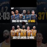 2002-03 Wizards vs. 2021-22 Lakers: A Shocking Comparison! 👀🔥