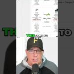 Oklahoma City Thunder vs. T-Wolves: Game Preview & Predictions