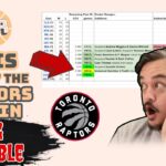 The Toronto Raptors Are In The Danger Zone