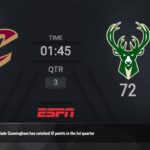 Cleveland Cavaliers @ Milwaukee Bucks | NBA on ESPN Live Scoreboard