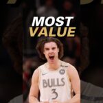 Face of the Bulls Rebuild? #shorts