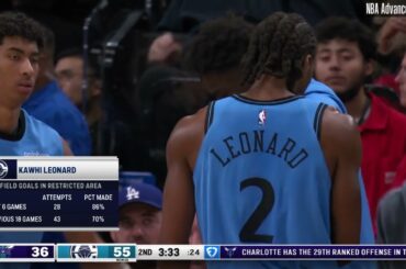 Ivica Zubac 17 pts 14 reb 8 ast vs Charlotte Hornets | 2025-03-16