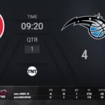 #SoFiPlayIn Doubleheader Live TNT Scoreboard