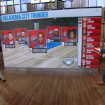 Bobby Marks breaks down the Thunder's 'sustainable' roster | NBA Today
