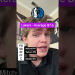 🏀LA LAKERS🏀#trending #shorts #losangeles #lakers #gaming #fyp #memes #games #nba #draft #funny