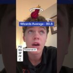 🏀2024 WIZARDS🏀#trending #shorts #virginia #wizard #basketball #memes #fyp #2k #funny #fun #gaming