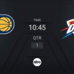 Indiana Pacers vs Oklahoma City Thunder Game 7 | #NBAFinals presented by YouTube TV Live Scoreboard