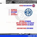 Detroit Pistons 2024 2025 Season Review and Off Season Preview