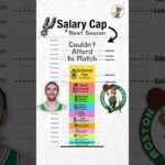 Salary Cap Breakdown - San Antonio Spurs