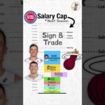 Salary Cap Breakdown - Detroit Pistons