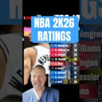 what is going on 2K? #NBA2K26 #AnthonyDavis #dallasmavericks #mavs #NBA