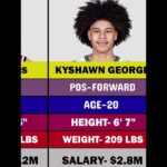 2024-25 Washington Wizards Team Roster