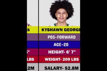 2024-25 Washington Wizards Team Roster