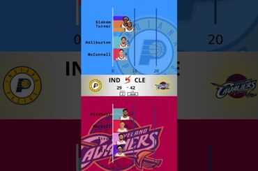 May 6, 2025 – NBA Playoffs Semifinals: Cleveland Cavaliers vs Indiana Pacers. SHOKING FINISH
