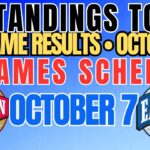 NBA STANDING | OCTOBER 06, 2025 | SCHEDULE October 7 | #nba #nbaupdates #nbastandings  #nba2025