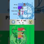 MIL vs PHI – 2025-11-20 | Bucks vs 76ers: Giannis vs Embiid in Epic East Battle! 🔥🏀