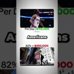 Putting Tyrese Maxey’s $204M Philadelphia 76ers Contract into Perspective #nba