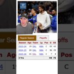 BREAKING: Dereck Lively II will be OUT for the Season with a Foot Injury | Dallas Mavericks Plans?