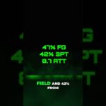 Rookie Phenom Kon Knueppel: Hornets' New HOPE! #shorts