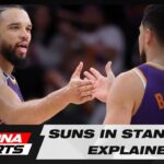 Can the Phoenix Suns jump the Lakers and Timberwolves in the Western Conference standings?