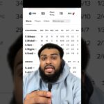 BREAKING! Jaime Jaquez leaves game with injury & Minnesota Timberwolves snap heats win streak