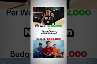 Putting Trae Young’s $215M Washington Wizards Contract into Perspective