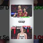 Putting Darius Garland’s $193M Cleveland Cavaliers Contract into Perspective