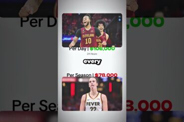 Putting Darius Garland’s $193M Cleveland Cavaliers Contract into Perspective