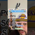 Can We Beat Steph Curry and the ALL TIME WARRIORS with Lebron James?! #NBA #basketball