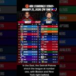 NBA Standings Today 🔄 Update | January 21, 2026 (PH TIME🇵🇭) #Shorts