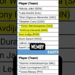 Almost An All-Star Starter... #nba #portland #blazers #deni #mvp #allstar