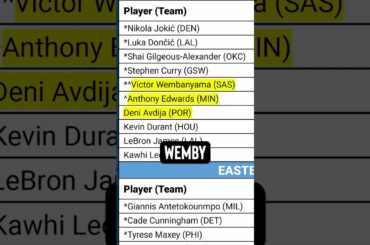 Almost An All-Star Starter... #nba #portland #blazers #deni #mvp #allstar