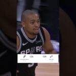 THAT'S A ROAD W!  #spurs #nba #sanantonio