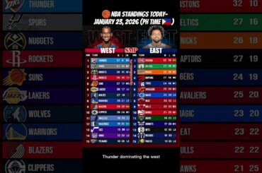 NBA Standings Today 📈 Rise & Fall | January 23, 2026 (PH TIME🇵🇭) #Shorts