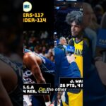 Pacers Shock Thunder in Thrilling Upset!