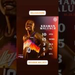 Valley Suns UPDATE! Maluach and Fleming getting reps