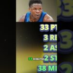 Timberwolves TRICKED the NBA! Edwards is UNSTOPPABLE! #shorts