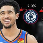 How The OKC Thunder Quietly Robbed The NBA At The Trade Deadline