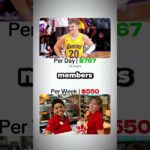 Putting Mac Mcclung’s $636K Chicago Bulls Contract into Perspective