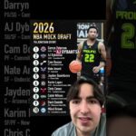 The Fate of the NBA is on the Line… #shorts #pacers #thunder #zubac #nba #basketball #jamesharden