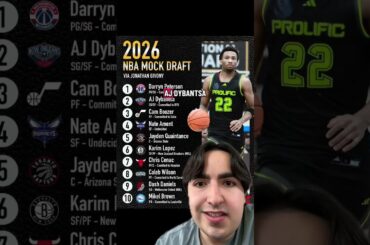 The Fate of the NBA is on the Line… #shorts #pacers #thunder #zubac #nba #basketball #jamesharden