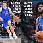Marvin Bagley III Impressed in His Debut but Cooper Flagg Only Played 3 Quarters Due to Stiff Back