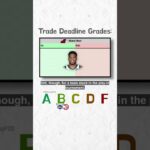 Trade Deadline Recap Part 1