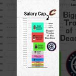 The Cavaliers salary cap after the trade deadline