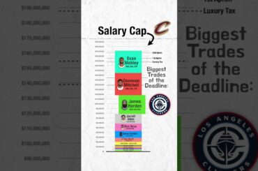The Cavaliers salary cap after the trade deadline