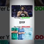 Putting Joel Embiid’s $299M Philadelphia 76ers Contract into Perspective