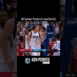 424 Career Points for Luka! 🏀🔥