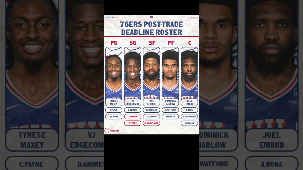 Philadelphia 76ers post trade roster ￼