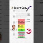 Utah Jazz Salary Cap Post-Trade Deadline
