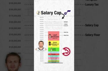 Utah Jazz Salary Cap Post-Trade Deadline